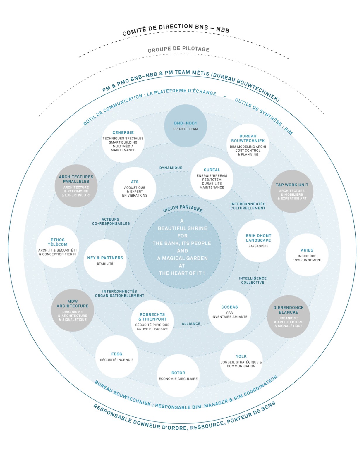 Maison MDW - Banque Nationale de Belgique