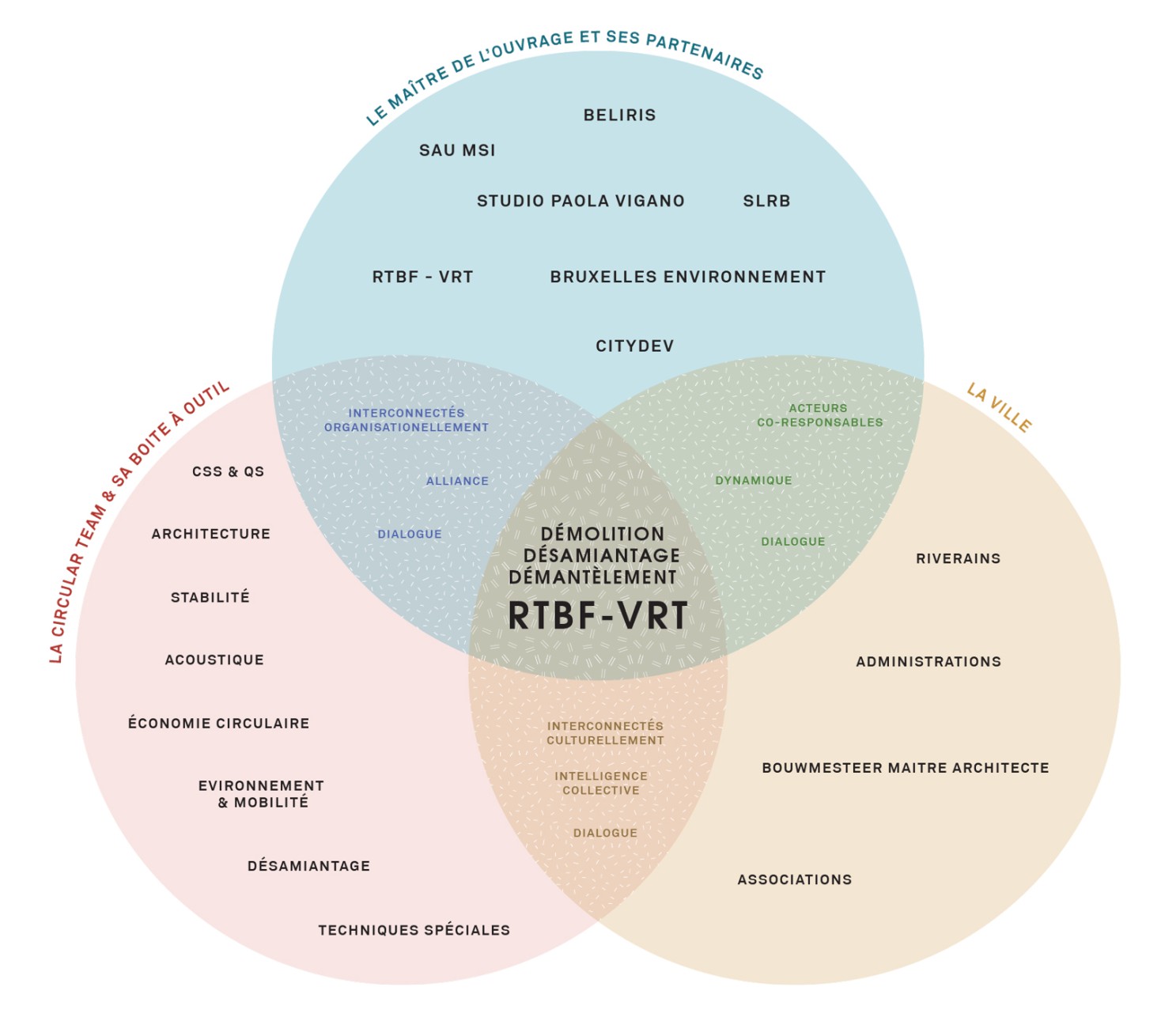 Maison MDW - Mediapark SAU-MSI
