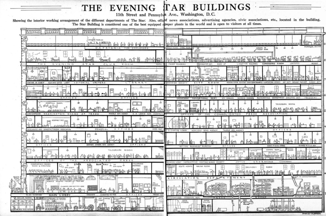 The interior of the Washington Evening Star Newspaper building, published on 10th May 1922