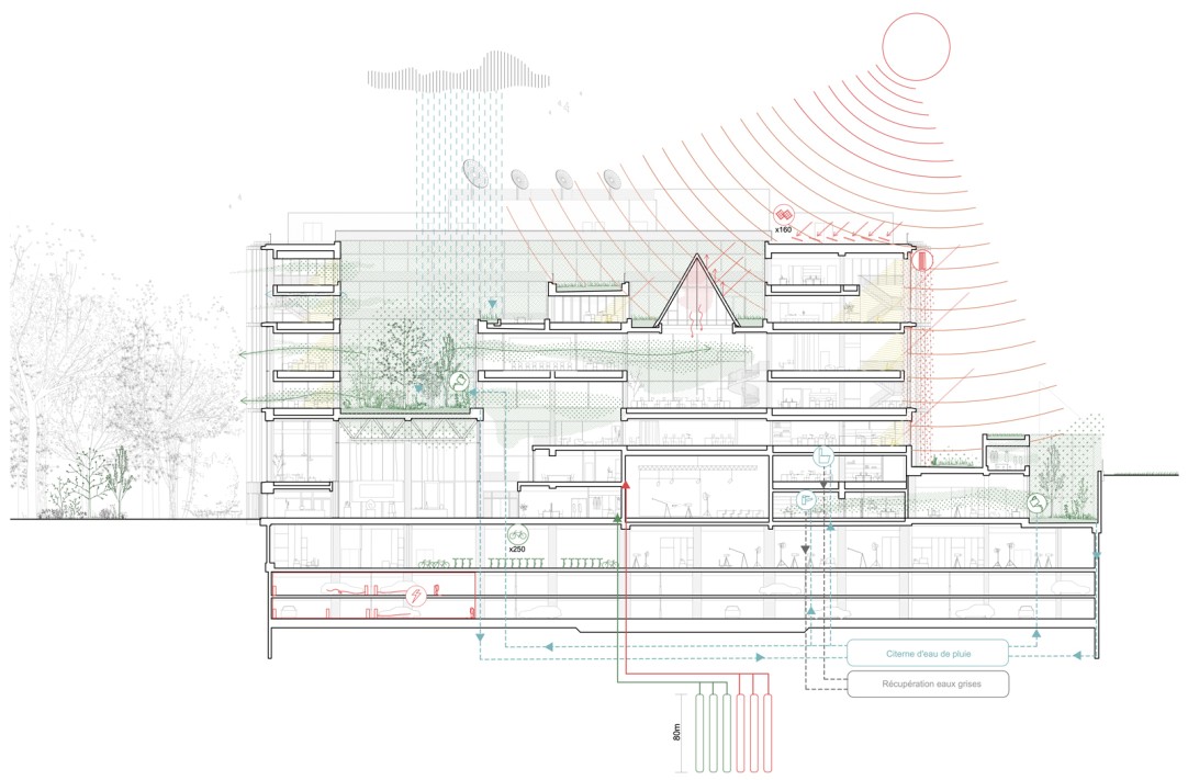 Maison MDW - RTBF